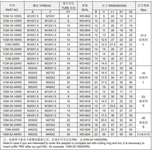 Hydraulic Tube Fitting Metric Thread with Captive Seal Metric Male Double Hex Nipple 1cm-Wd 1dm-Wd