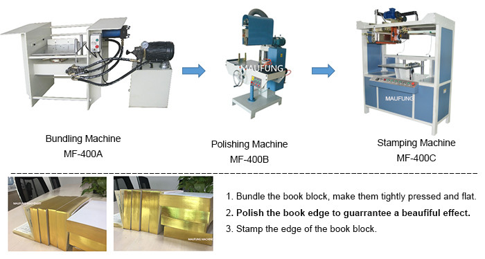 Book Block Edge Polishing Machine Stamping Machine Notebook Binding Machine MF-400B