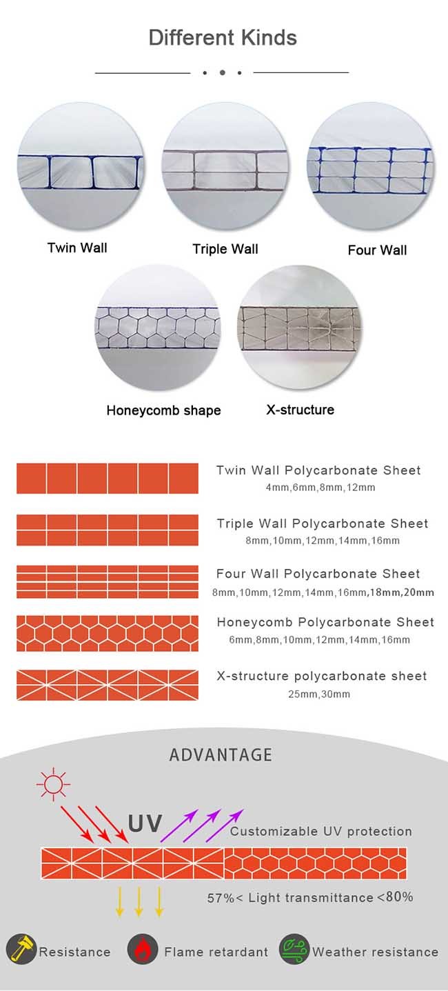 H Shape 10mm Polycarbonate Sheet Profiles