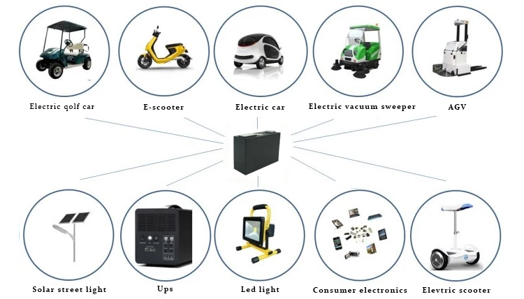 M6 Ternary Polymer Lithium Lithium Titanate Battery Low Temperature Resistance