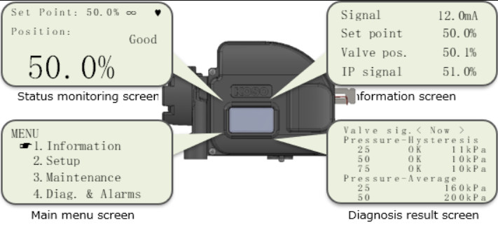 KGP5000 Pneumatic Valve Positioner