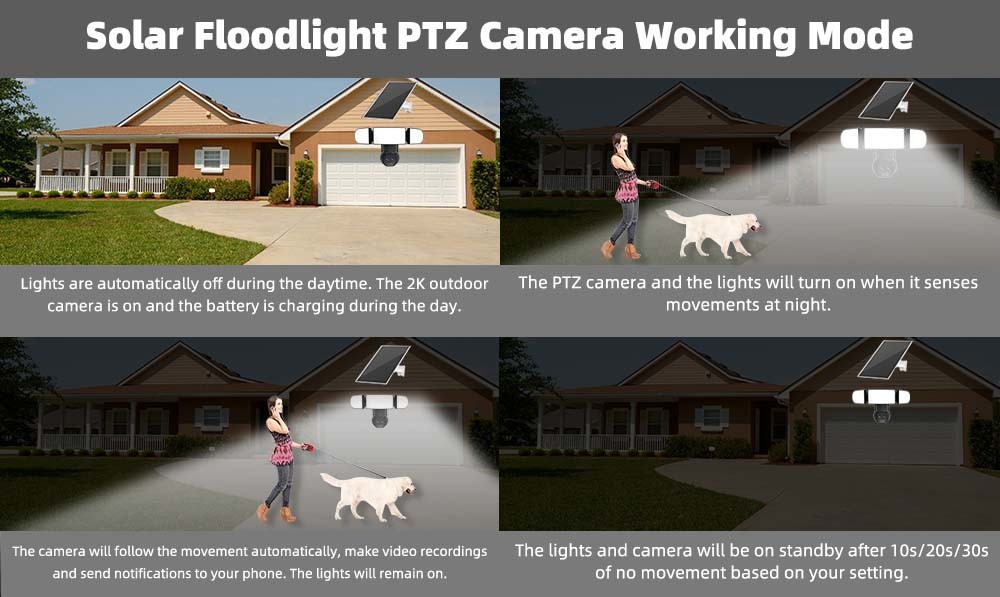 Dual Lens 4G Battery Security Camera 12X Hybrid Zoom H.265 Compression 4G Solar Camera
