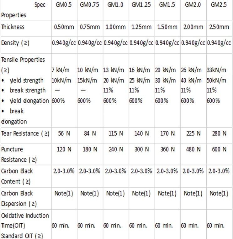 Construction Builder Film, Waterproof Dampproof, PONDS LINER, Geomembrane, Geotextile, Protective Cover
