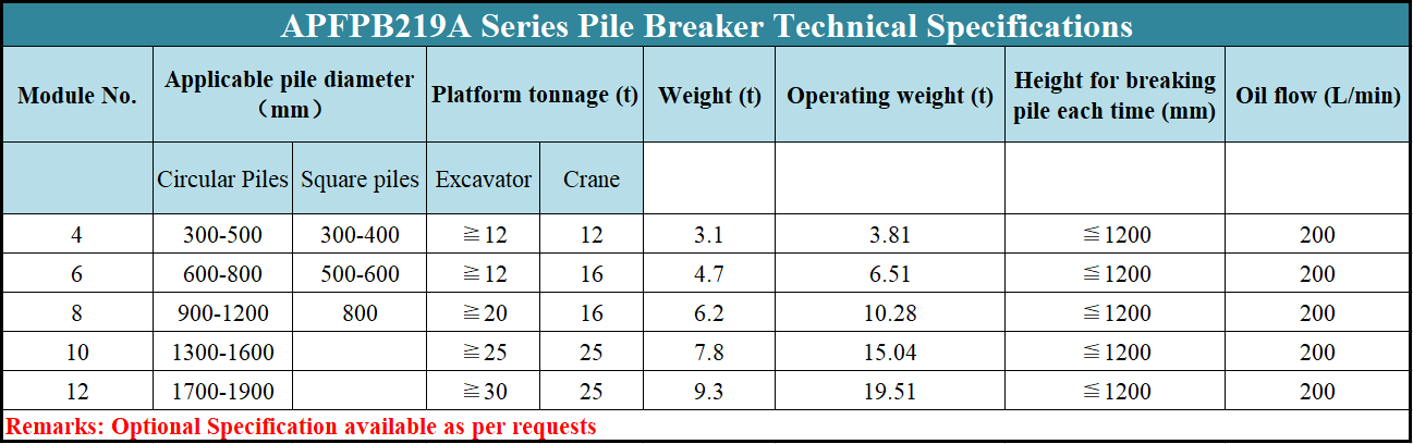 Steel Circular Hydraulic Pile Cutter And Crusher Bridge Pile Demolition Pb Series