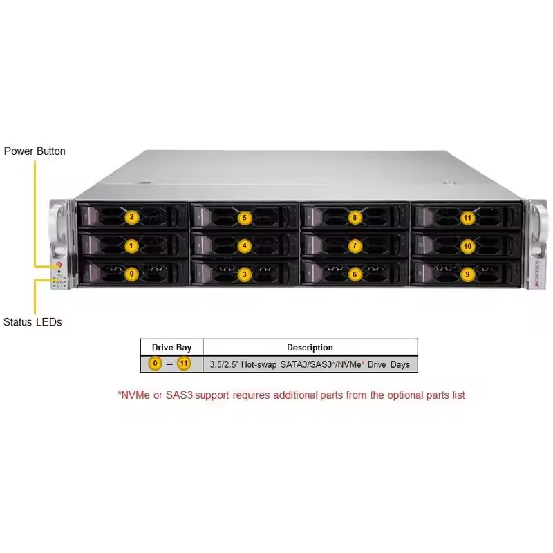 Supermicro Server LA26AC12-R920LP1 AMD EPYC 7543 CPU and LSI 9460-8i2g RAID Controller