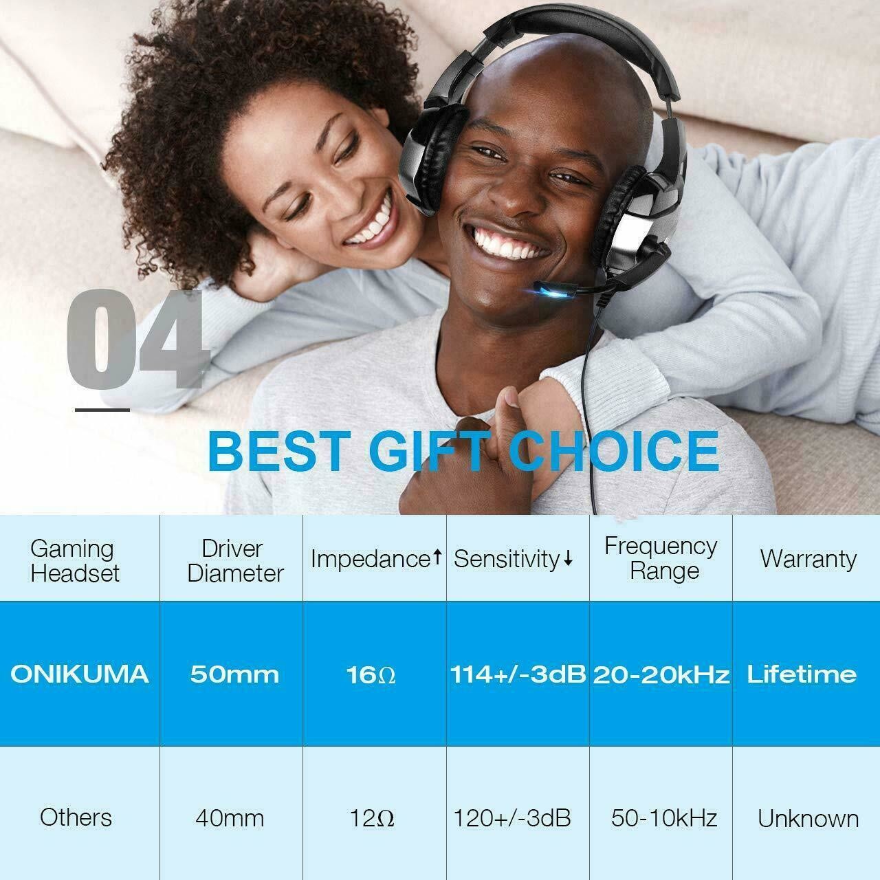 Mute Function 2.2m 2.2kohm Onikuma K5 Wired Gaming Headset
