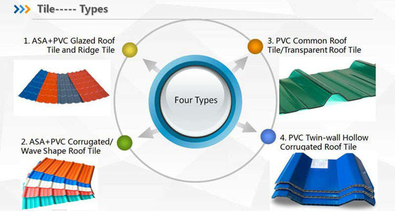Single Layer Glazed Tile Making Machine Pvc Ceiling Extrusion Line