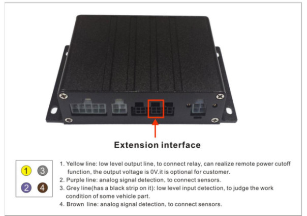 Ethiopia Standard Road Vehicle GPS Speed Limiter For Trucks klifts And All Cars