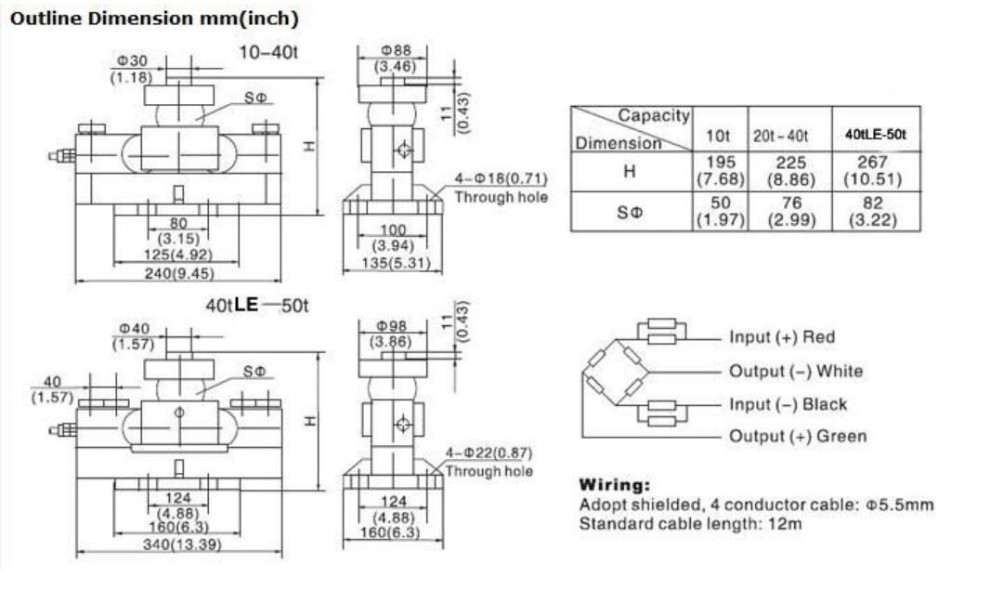 Pressure Sensor truck Scale Load Cell 30 Ton Double Shear Beam Load Cell Customized