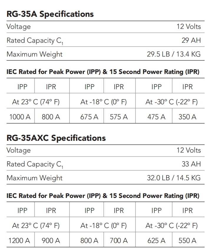 RG-35A RG-35AXC Aircraft Spare Parts Concorde Lead Acid Battery