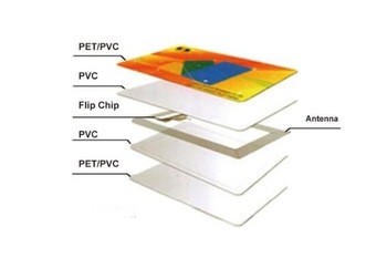 TK4100 RFID Smart Membership Card , Contactless Chip Card For Time Attendance