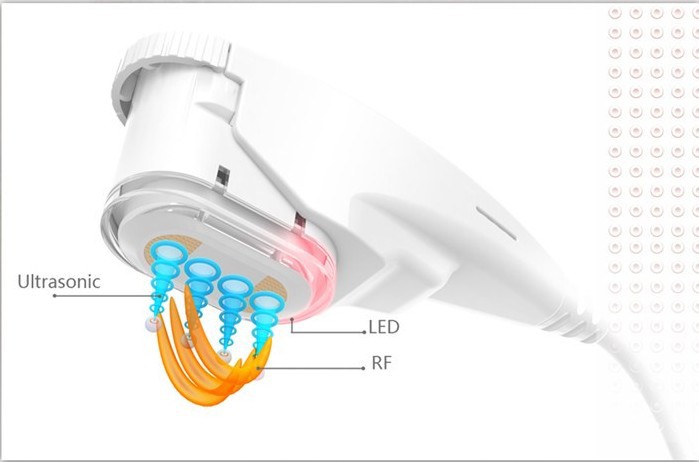 New high intensity focused sound & skin tightening and wrinkle removal HIFU