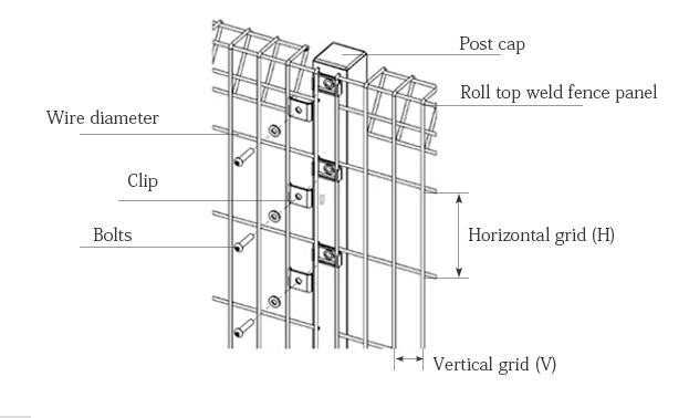 Beautiful Looking Euro Ral6005 Rolled Top Fence For Gated Community Guard House