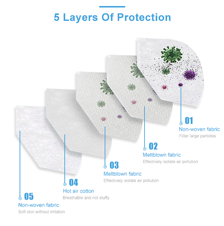 STOCK KN95 factory in white list with 5 layer face mask CE EN 149 FFP2/KN95/CE2797