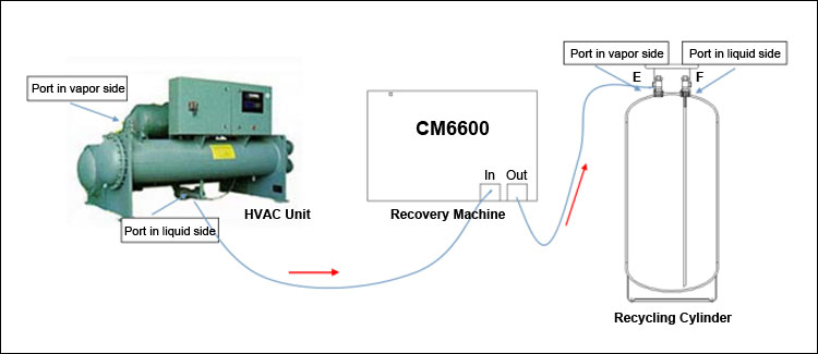50Hz R22 Refrigerant Recovery Machine With Video Technical Support Service