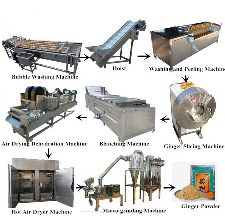 Automatic fresh ginger cutter ginger slice cutting machine