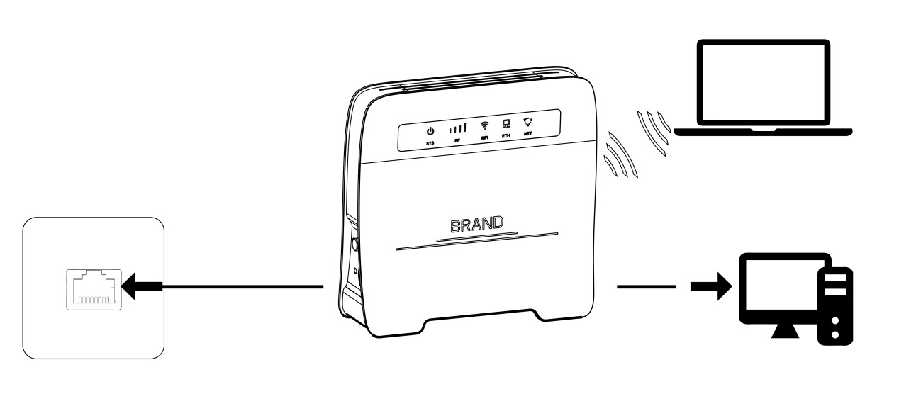 4G LTE Wireless Router CAT4 CPE Bands Can Support Different Countries