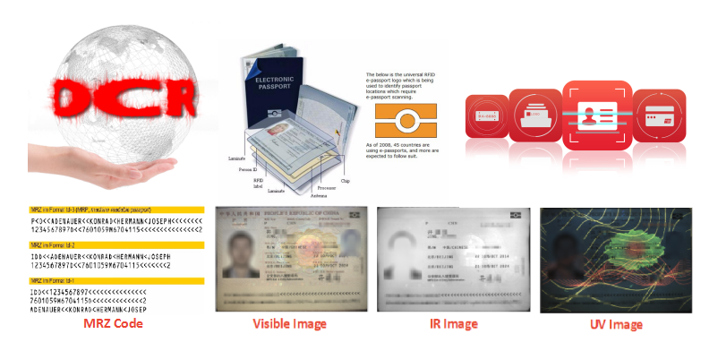 Passport Size Max Paper Size SINOCECU APR5300 RFID ID Document Reader with OCR / MRZ