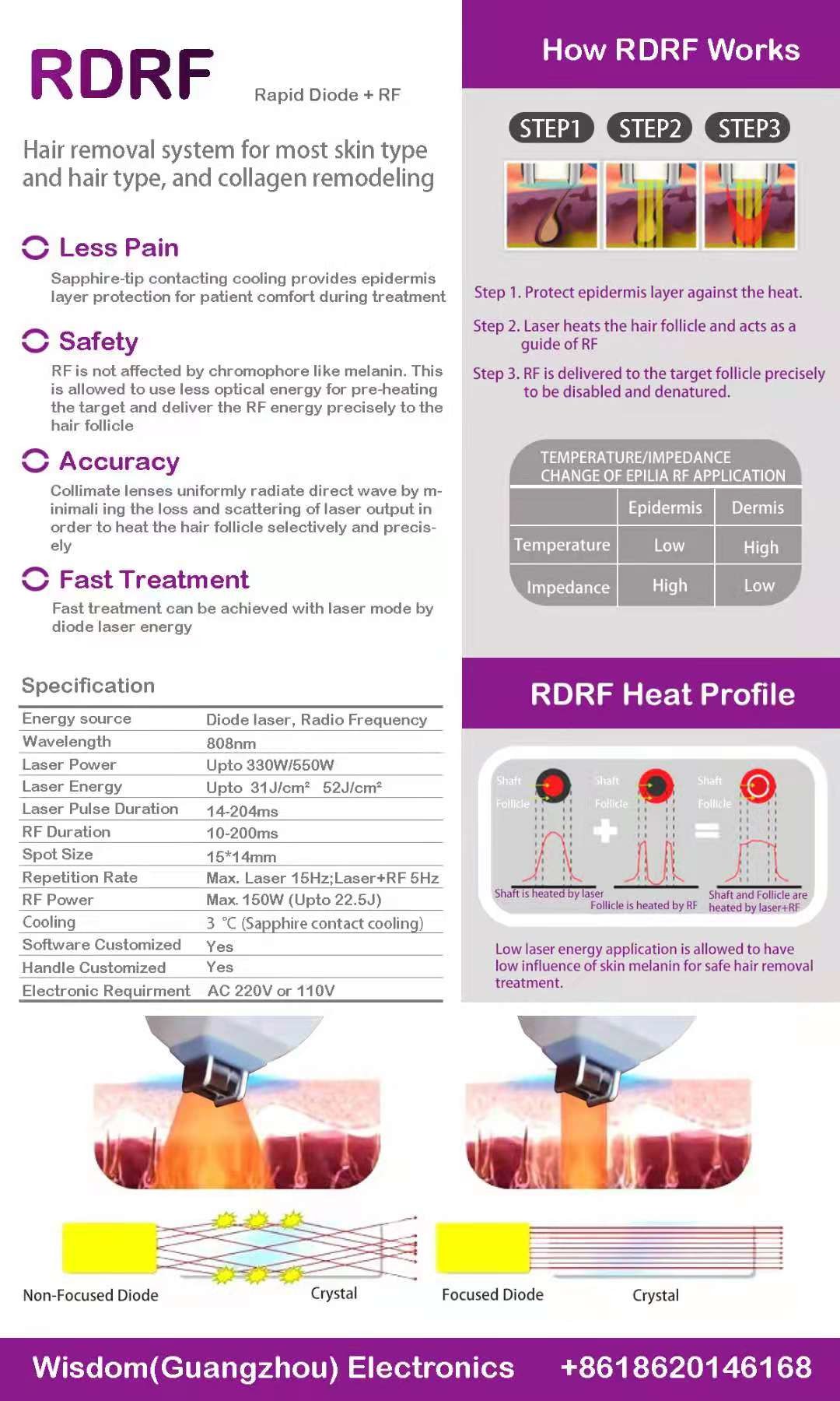 Diode+RF Diode Laser Hair Removal Face Lifting Treatment Handpiece