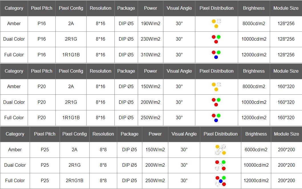 Original Road Traffic Led Variable Message Sign EN12966 Standard NTCIP ITS VMS LED