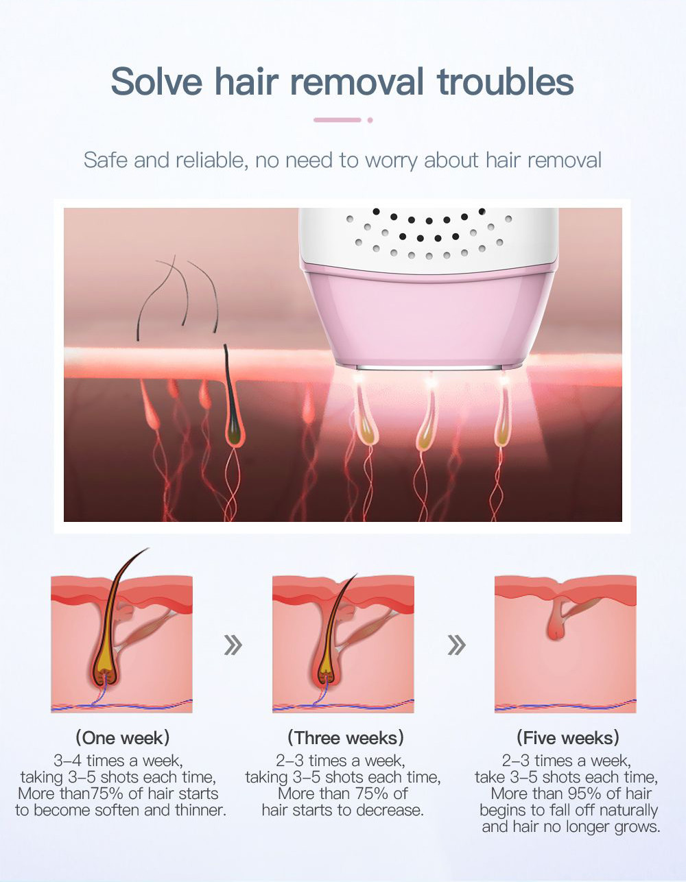 5 Levels 12V 4.0A Permanent Hair Removal Machine For Home Use