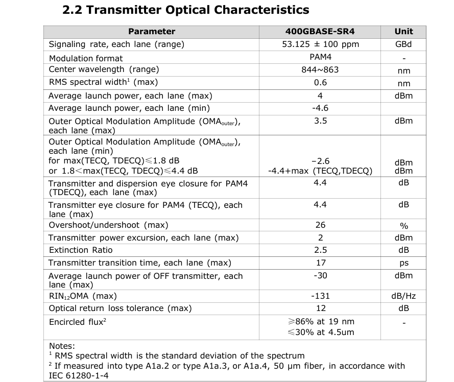 400G QSFP112 SR4 Hot-Plug Multimode Fiber Optic Transceiver 100m Interconnect for Data Centers and Optical Interconnects