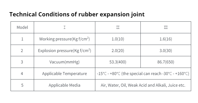 Sturdy Ss304 Flange Epdm Ptfe Lined Rubber Expansion Joint For 1.0 2.5 MPa Work Stress