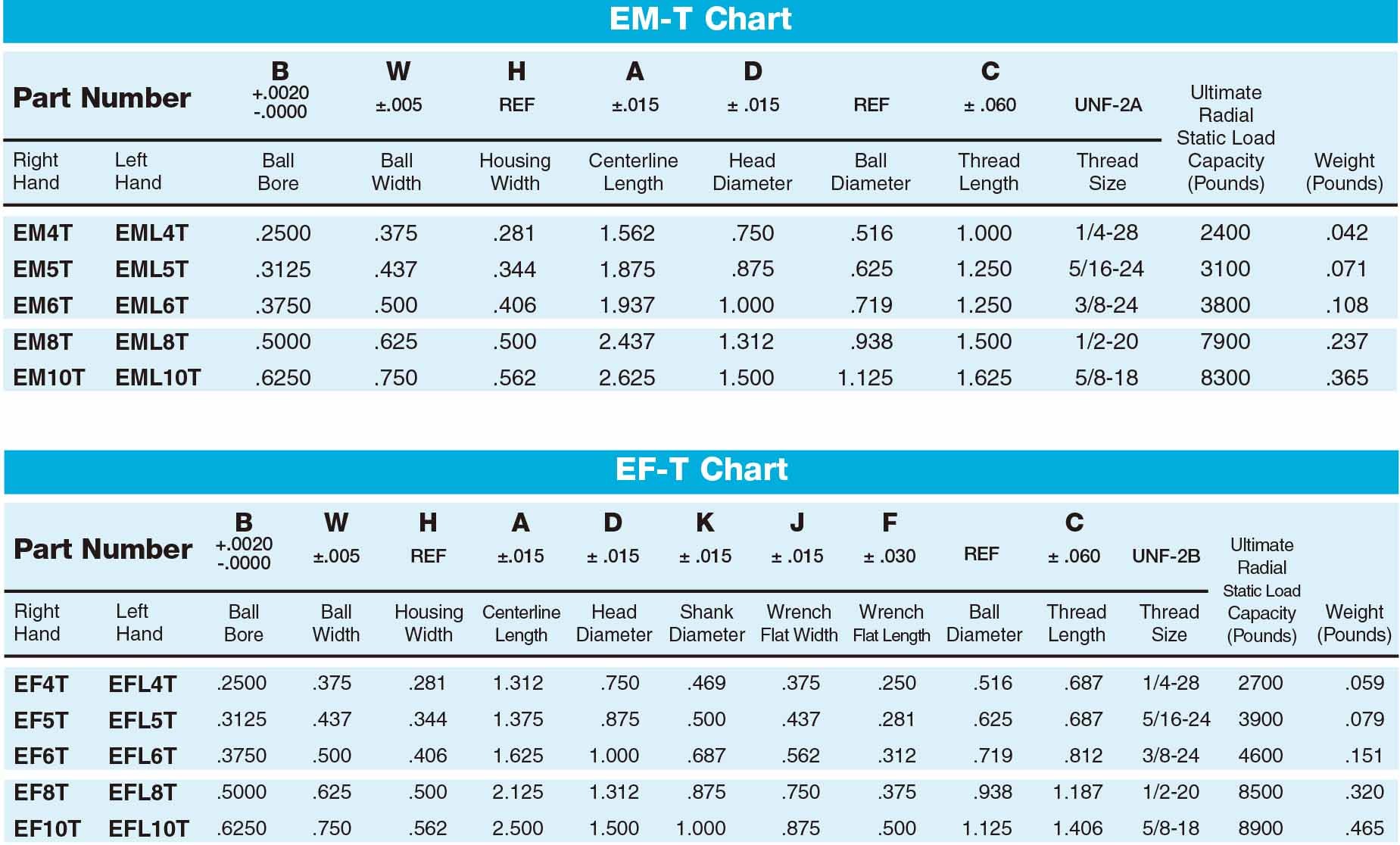 EM-T/EF-T Rod Ends Commercial, 2-Piece, PTFE Lined