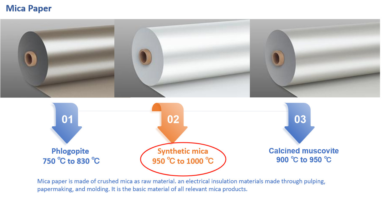 Electrical insulation Synthetic mica tape 3in1 / fire resistant Synthetic mica tape wrapped For Cable conductor