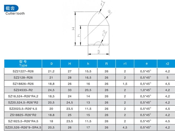Impact Drill Tungsten Carbide Buttons Column Bits YG15 For Rotary Drilling Tools