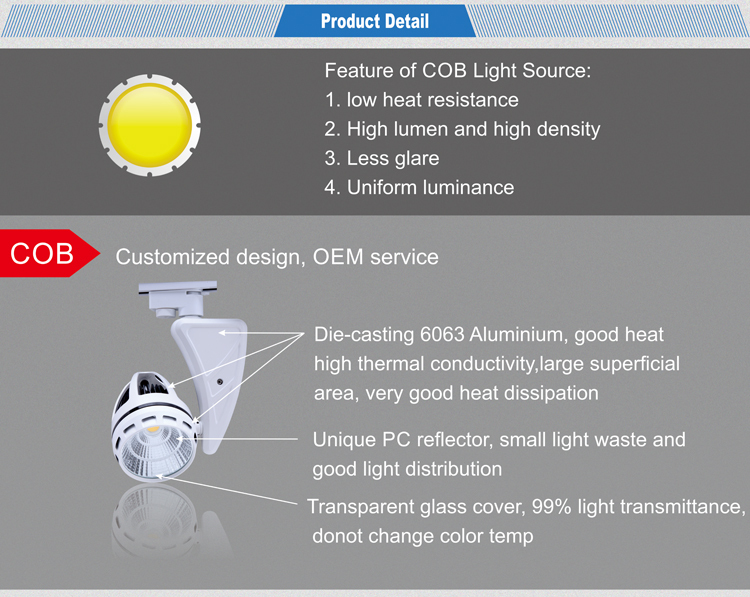 20W LED track spot light supplier in China