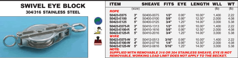 SWIVEL EYE BLOCK 304/316 STAINLESS STEEL