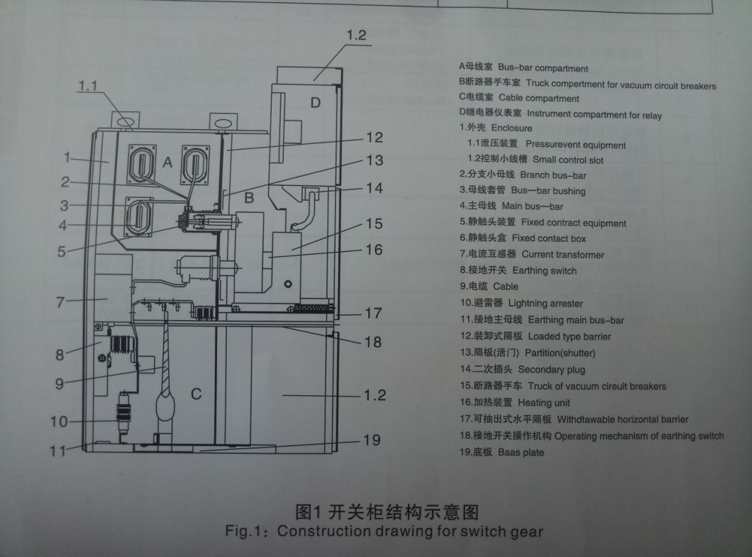 Kyn28-12 (Z) (GZS1) AC Metal-Clad Withdrawable Switchgear