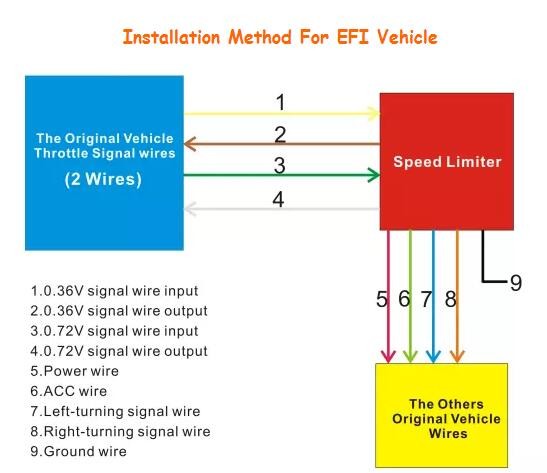 Speed Limiter In Ethiopia With The Function GPS GPRS Speed Limit Three In One China Speed governor Speed controller
