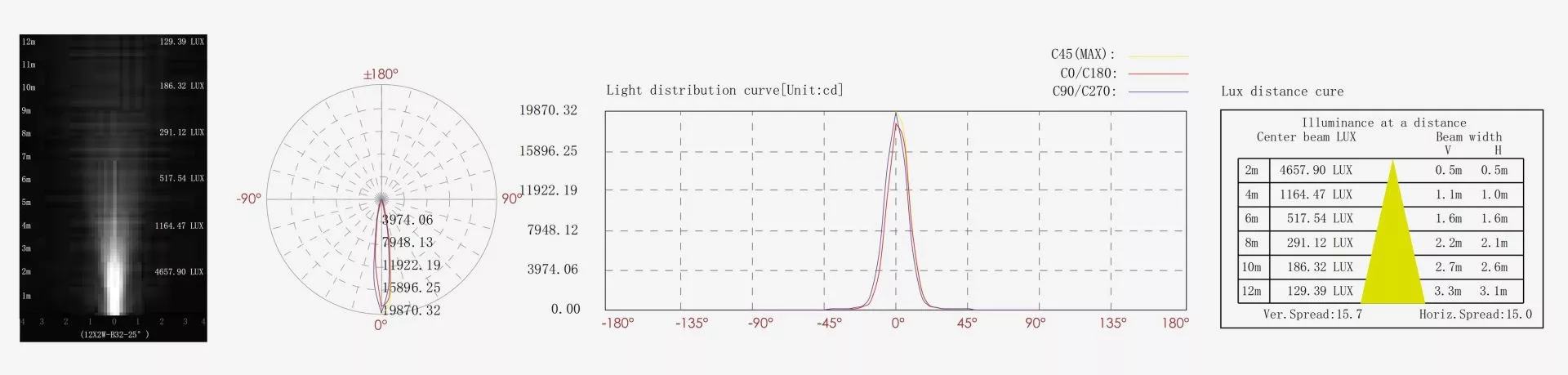 IK08 Narrow Beam Angle LED Spotlights 10W Nominal Power Precision