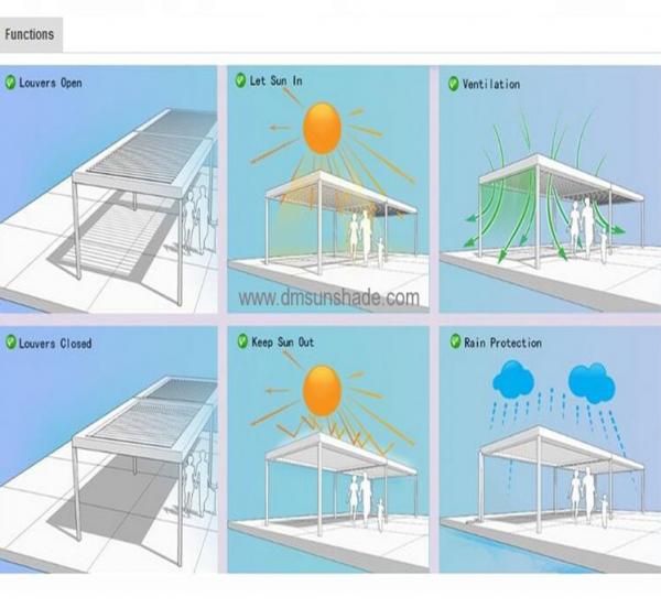Aluminum Waterproof Sun Shade Canopy PVC Pergola LED Conservatory Roof Awnings