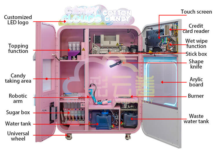CT580mini Cotton Candy Vending Machine Automated For Indoor / Outdoor