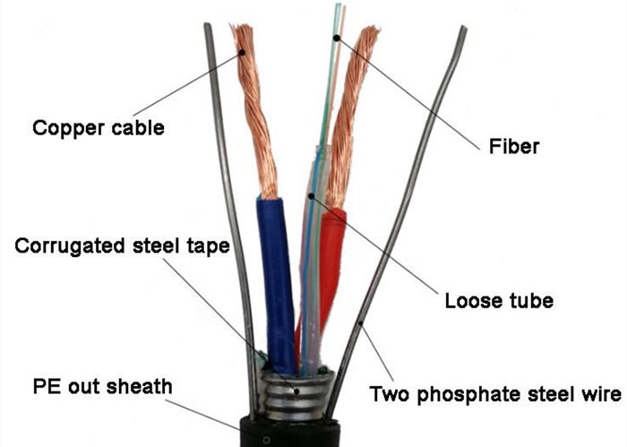 High Strength Outdoor Multimode Fiber Optic Cable GYXTW 4B1+2C 1.5MM2 Power Wire
