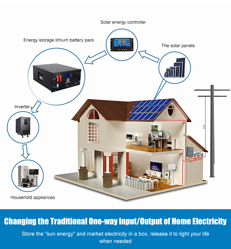 5U Desktop Energy Storage Cabinet for Solar Panel System with 48V 10KW 200AH Battery Pack