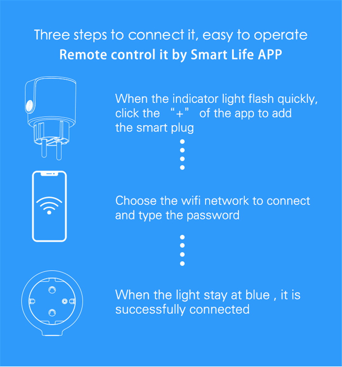 EU Smart Wi-Fi Plug Socket Work With Alexa/Google Home