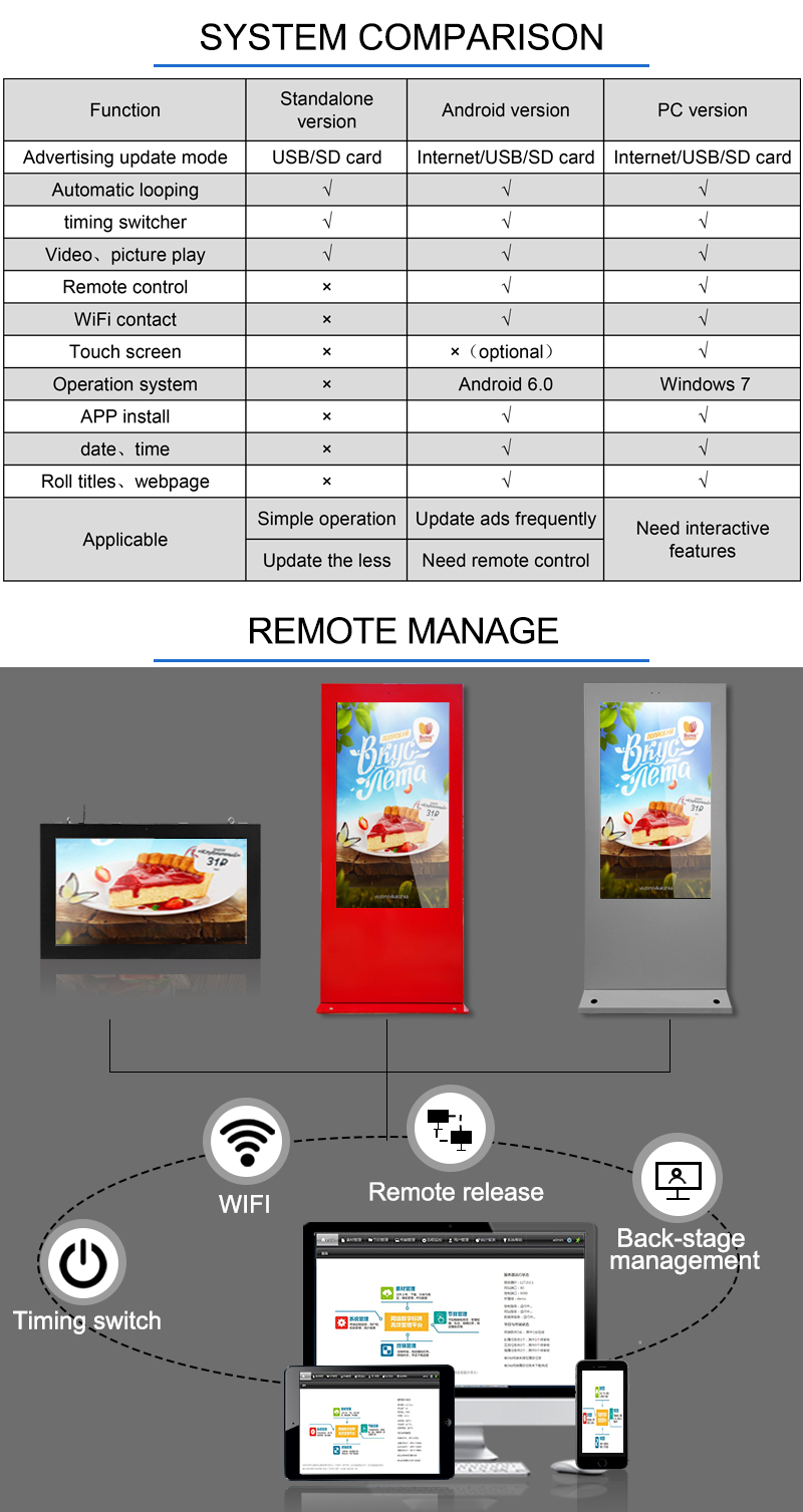 Waterproof IP55 Sunlight Readable TFT Display