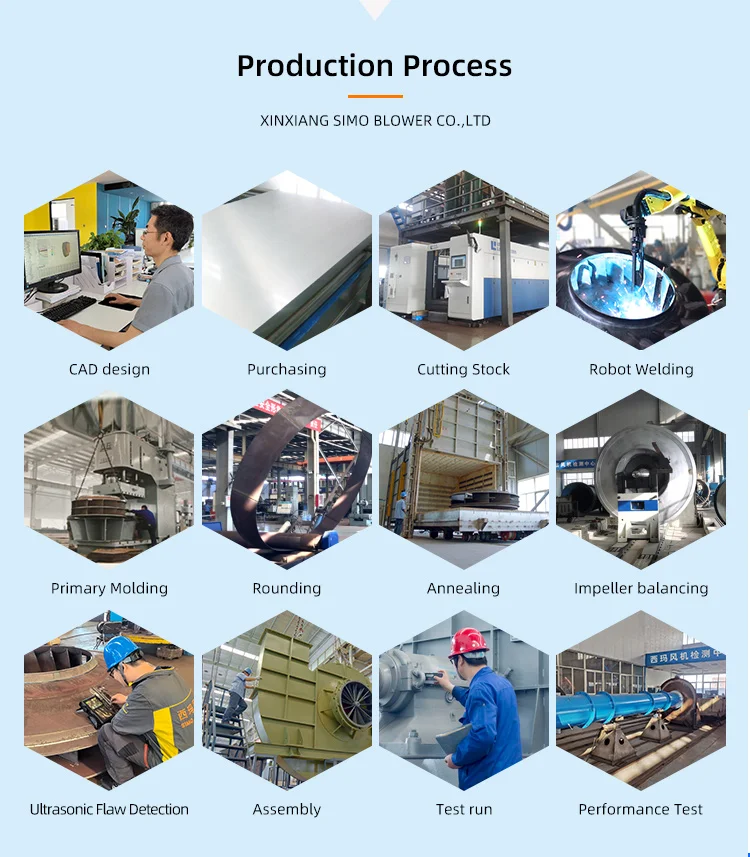 Backward Steam Boiler Industrial Air Extractor Fan Good Performance