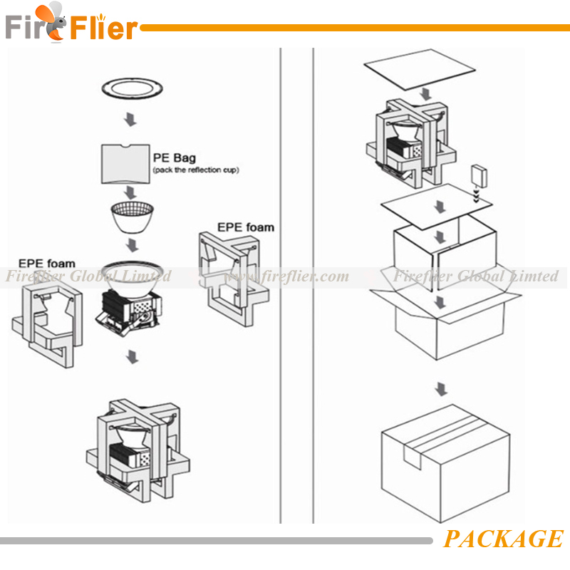 outdoor lighting ip65 high power 400w package.jpg