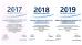 GUANGZHOU UP OIL-SEALS TRADING CO.,LTD Certifications