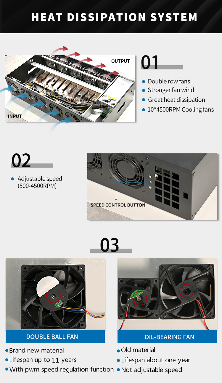 G3900 12 Gpu Ethereum Mining Rigs GPU Rig Case With Double Row Fans