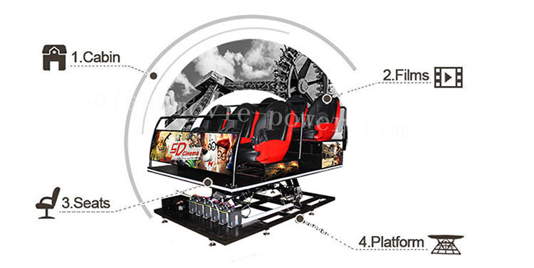 7D 9D 12D Virtual Reality Cinema Simulator With 3 Dof Electric Dynamic System