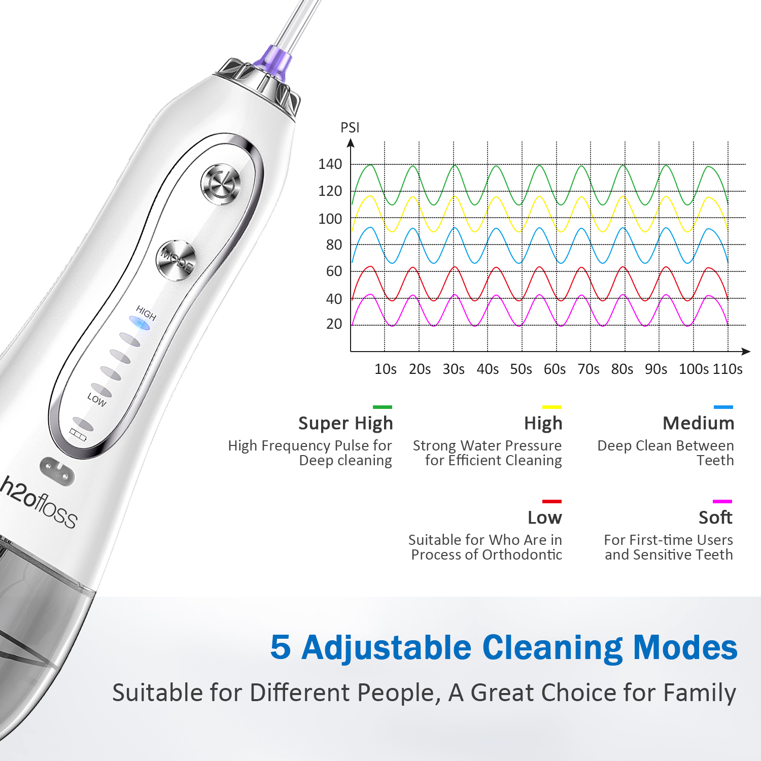 IPX7 Waterproof Cordless Freedom Water Flosser 5 Modes To Clean Teeth