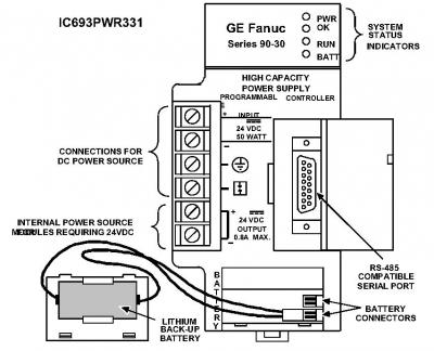 GE FANUC IC693PWR331 High Capacity Power Supply Series 90-30 Unit