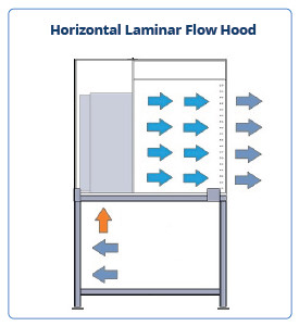 HEPA Freestanding Horizontal Laminar Flow Clean Bench