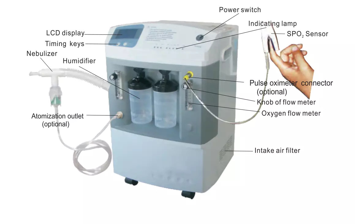 China Medical Oxygenerator 5L SPO2 Oxygen Concentrator 10 liter oxygen concentrator